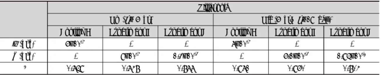 Table 3. Summary of growth rate (μ) and first order decay constant (k) of M. aeruginosa using (A) control, (B) ultrasonication  with  high  frequency  (1.6  MHz,  1.38  W  L -1 )  and  (C)  ultrasonication  with  low  frequency  (23  kHz,  4.17  W  L -1 )