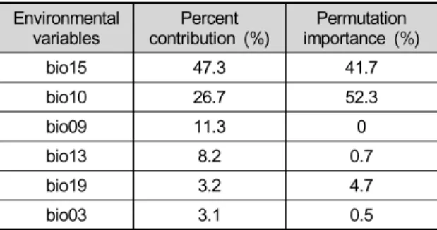 Table  2.  Pearson  correlation  coefficient  of  environmental  variables 