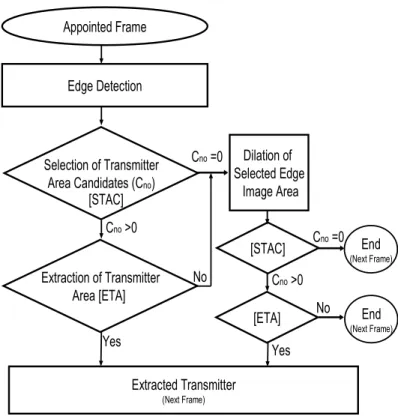 Figure 4 shows arbitrary frame with transmitter, and Fig. 