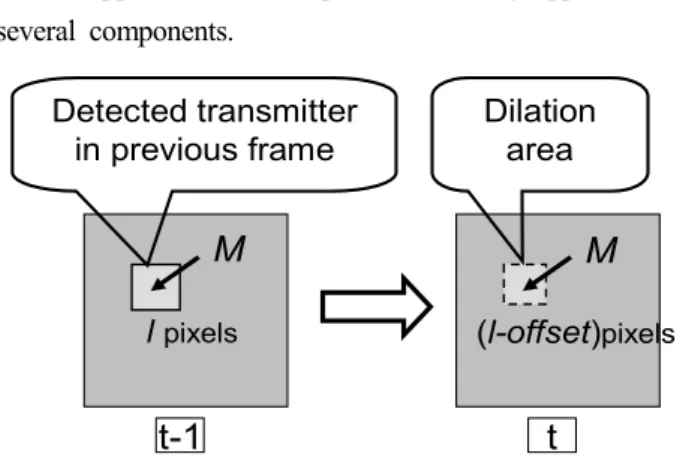 Fig. 10. Selection of dilation area