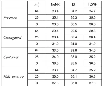 TABLE 2. Coding Performance [dB] (Target bit-rate: 600Kbps)