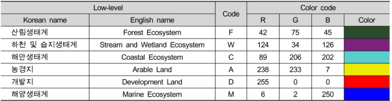 Table  2.  National  park  habitat  map  classification  code  and  color  standard  for  low-level  classes Low-level