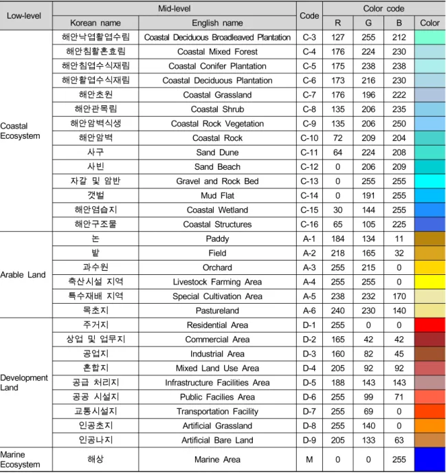 Table  3.  continued