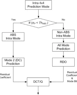 그림  3.   제안하는  Adaptive Bit Skip  방법 Fig. 3. Proposed method for Adaptive Bit Skip
