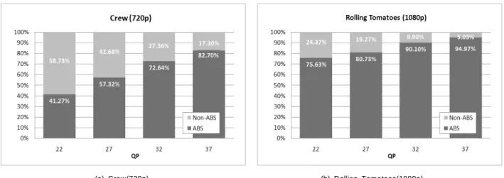 Table 2. Experimental Results.