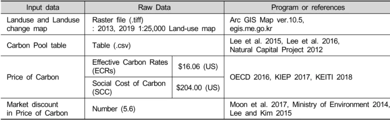 Table  4.  Structure  of  the  InVEST  Carbon  model