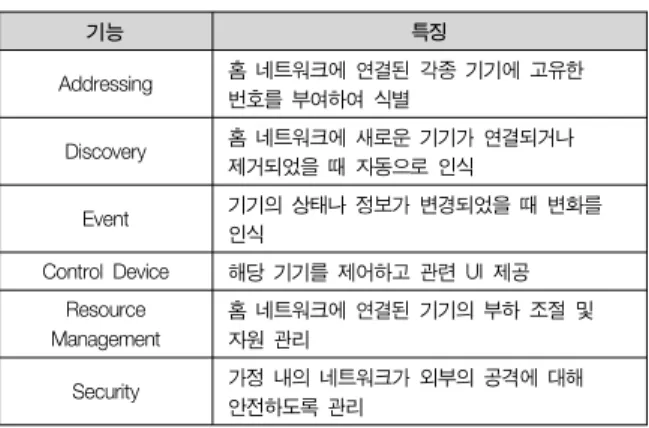 Table  2.  The  main  roles  of  the  middleware  functionality