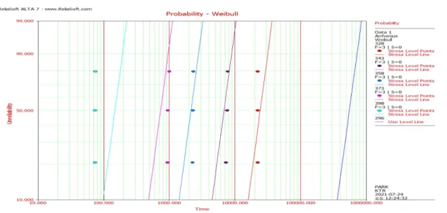 Figure  16.  Consideration  of  distribution  suitability(hardness(IRHD)).