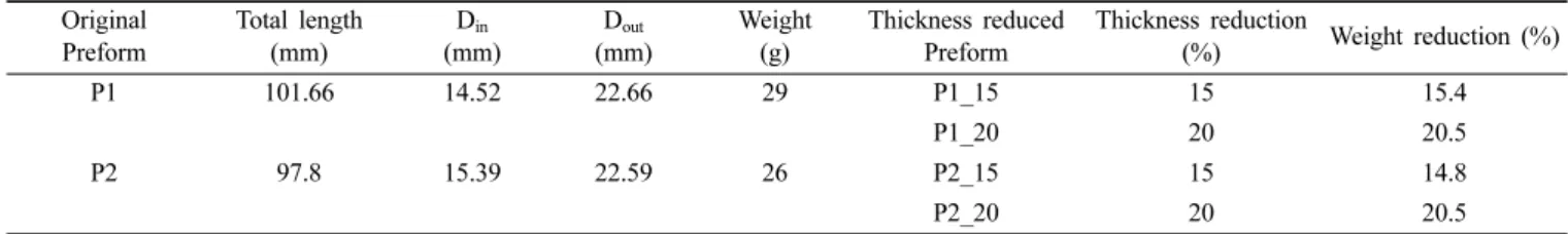 Table  1.  Dimensions  of  Original  and  Thickness  Reduced  Preforms Original 
