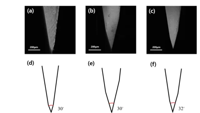 Figure  4.  FE-SEM  images  (a-c)  and  sketch  (d-f)  of  cross-section  showing  the  shape  and  tip  angle    of  three  different  knives;  (a,  d) steel  blade  (SB),  (b,  e)  Ti-coated  tungsten  carbide  blade  (TiB),  and  (c,  f)  zirconia  bla