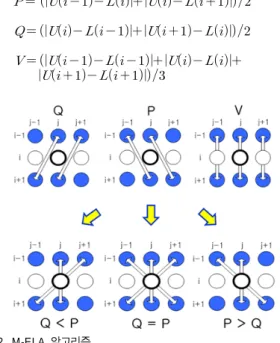 Fig. 2. Illustration of the M-ELA algorithm