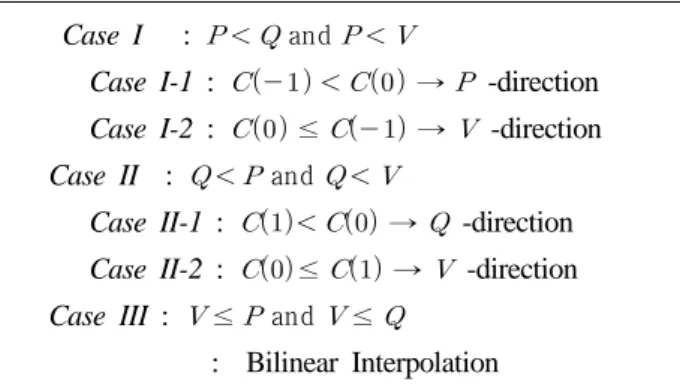 Fig. 4. Illustration of the DOI algorithm  