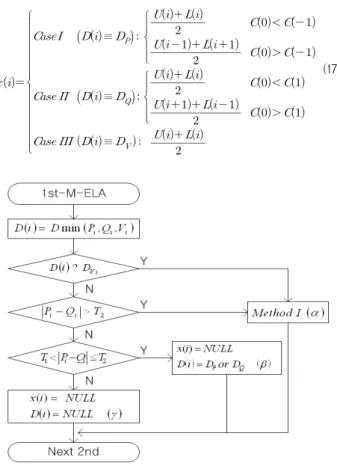 Fig. 6. Block Diagram of the 1st MM-ELA for false error decision