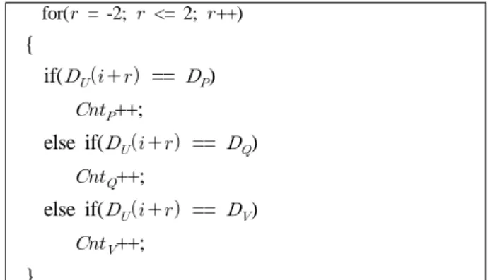 Fig. 8. Conditions of the current pixel's decision for same directions  