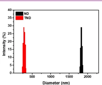 Figure 5. Elongation at breaks of epoxy compounds as a function of  filler  content.