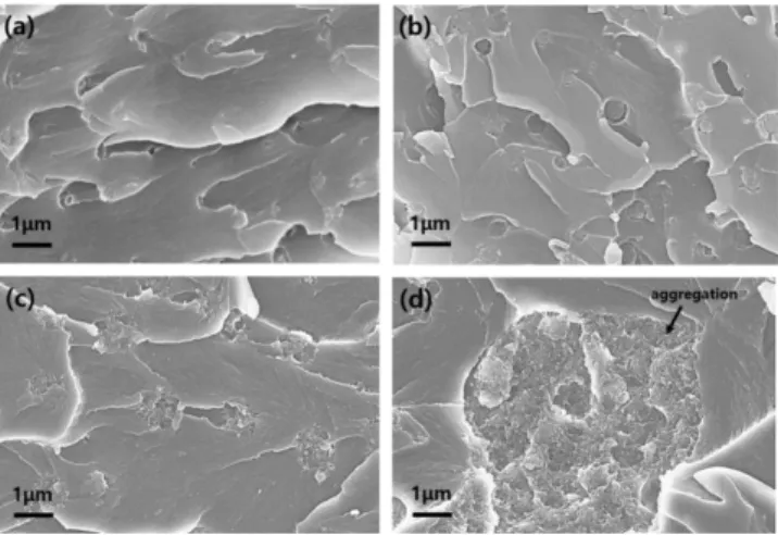 Figure  12.  FE-SEM  images  of  fractured  surfaces  of  epoxy compounds filled with (a) 1 phr, (b) 5 phr of ND and (c)1 phr, (d) 2  phr  of  TND  at  a  magnification  of  x10,000  (Some  aggregation of  ND  particles  is  marked  with  arrows).
