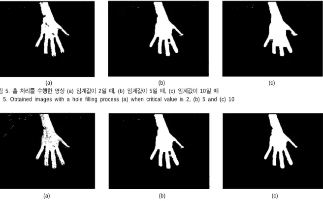 Fig 6. segmentation  process for hand region  (a) binary image,  (b) after a hole filling,  (c) after a hole filling and a smoothing filtering