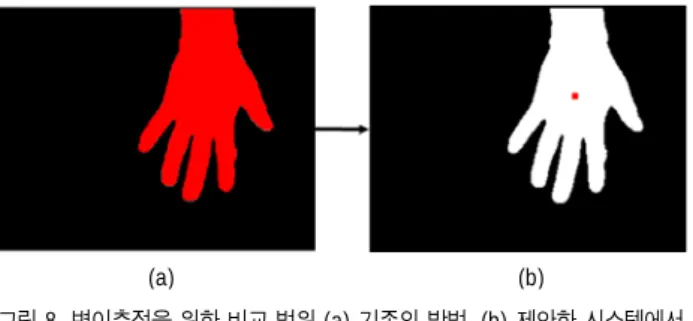그림  7.  영역  분할  기법을  이용한  정합 Fig 7. Stereo matching  by segmentation
