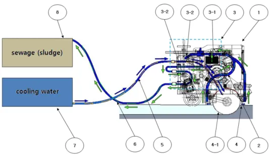 Fig.  6.  Conceptual  design  of  low  noise  and  dust  suction  type  pavement  cutter  (source:  Kim  et  al
