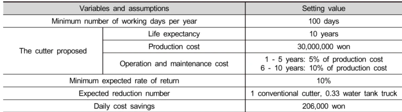 Table  2.  Variables  and  assumptions  for  economic  feasibility  analysis