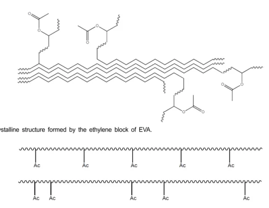 Table  1.  EVAs  Used  in  This  Study