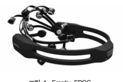 그림  2.  Emotiv  Control  Panel과  컴퓨터  통신 Fig.  2.  Communication  with  Emotiv  Control  Panel