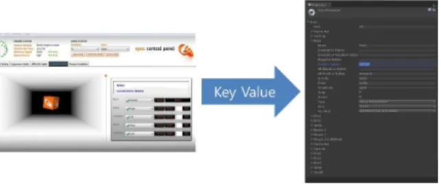 Fig.  8.  Key  value  mapping  with  Control  Panel