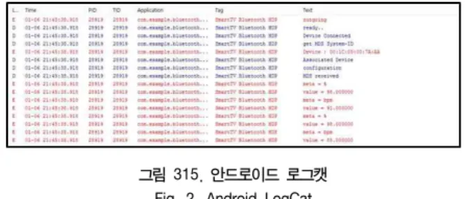 그림  315.  안드로이드  로그캣 Fig.  2.  Android  LogCat