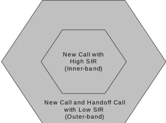 그림  1.  Multi-band  개념에 의해서 구분된  Inner-band  와  Outer-band  의 영역 Fig. 1. Area of  inner-band and outer-band by  proposed scheme