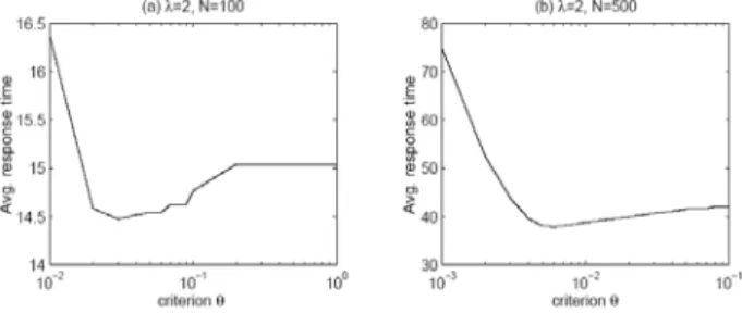 Table 1. Simulation Parameters