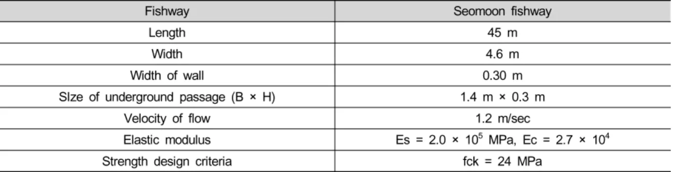 Table  2.  Seomoon  weir  analysis  conditions
