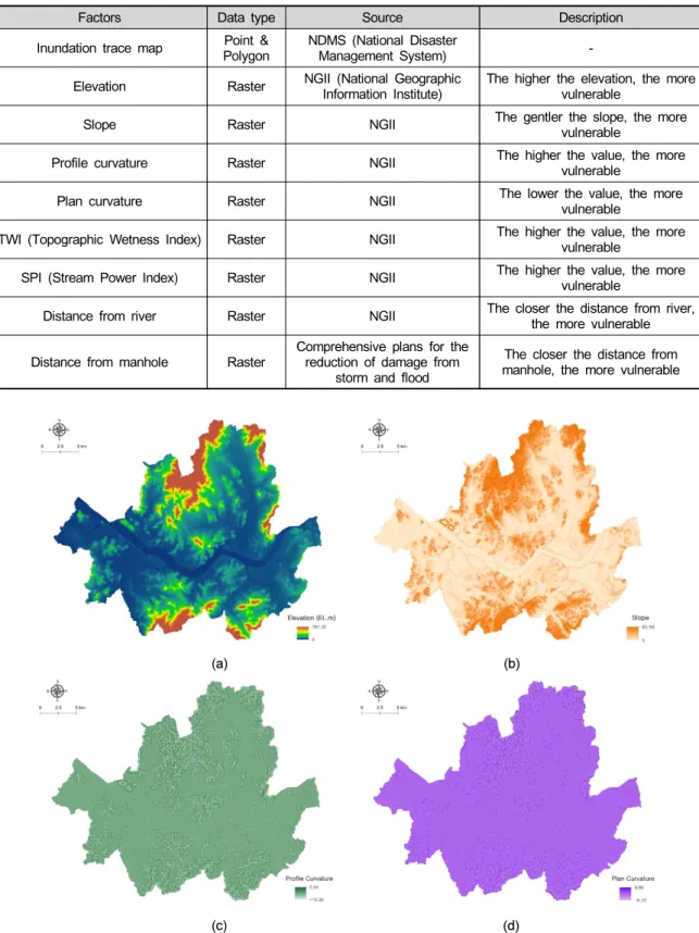 Table  1.  Composition  of  data  for  analysis