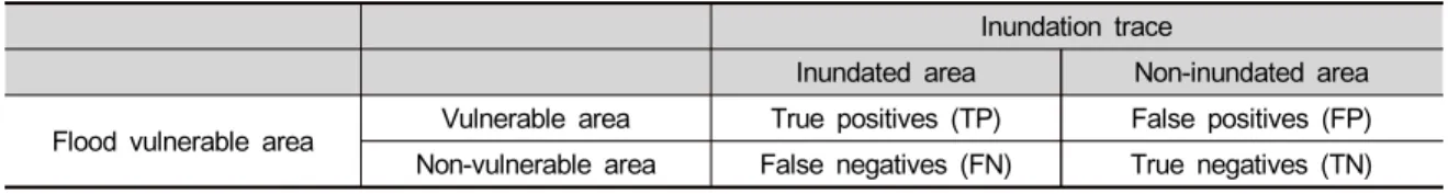 Table  2.  Concept  of  2   ×  2   confusion  matrix