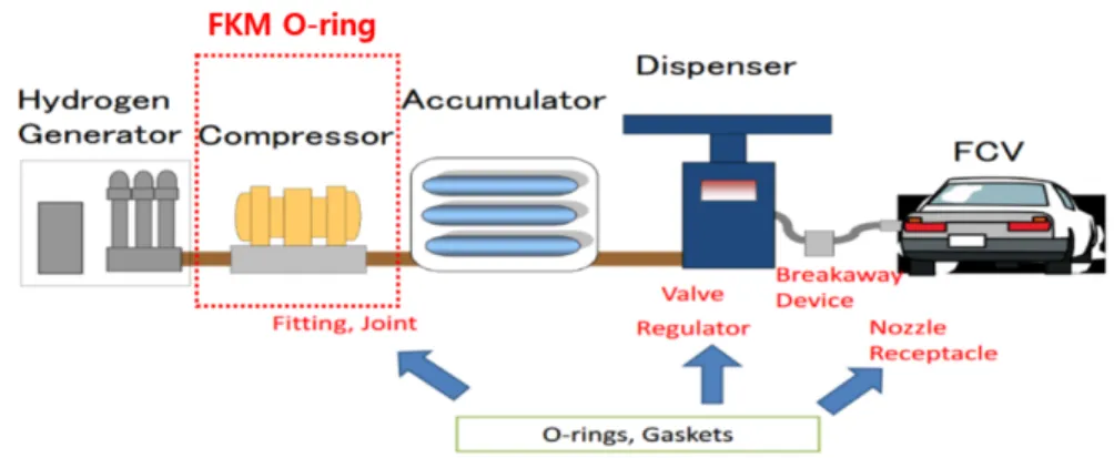 Figure  2.  Image  of  FKM  O-ring  used  in  this  study.
