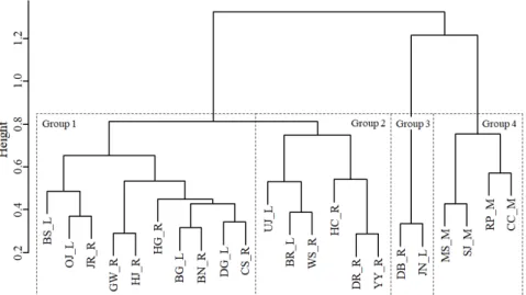 Fig. 3. Classification of ecologically oustanding wetlands according to the alien flora