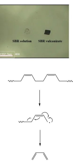 Figure 2에 SBR 용액으로 제조한 시료(Each) (SBR solution) 와  원재료  SBR  (SBR  particle),  그리고  가황  SBR  (SBR vulcanizate, 시료(Vul))의 확대 사진을 제시하였다