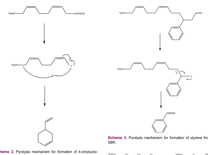 Figure  4.  Py-GC/MS  chromatogram  of  raw  SBR1502.