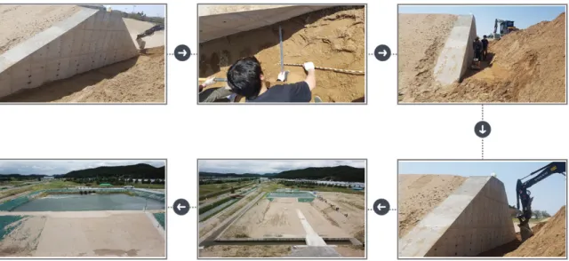 Fig.  2.  Optic  fiber  cable  installation  sequence  in  the  large-scale  levee  experiment.