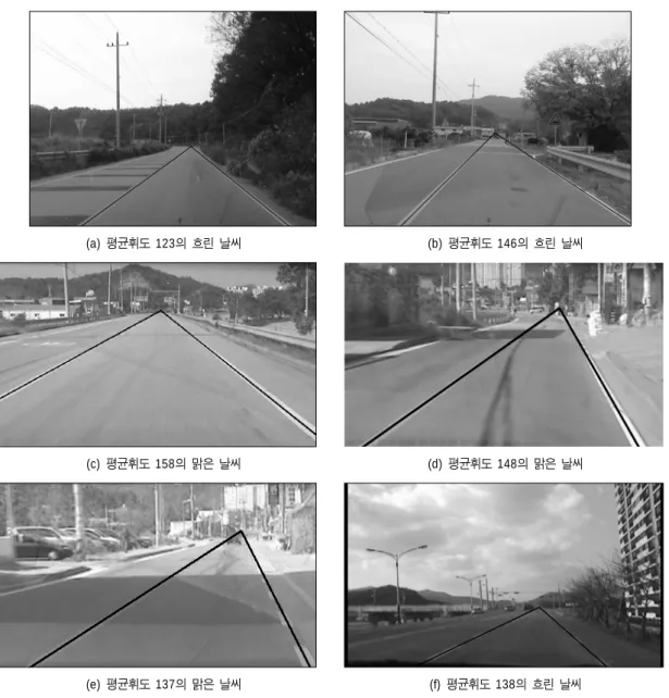 Fig. 9  Road lane detection results for various condition of road images
