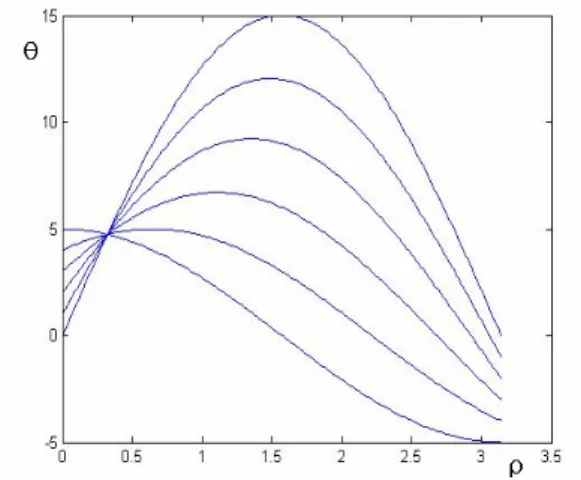 Fig. 5. The coordinate transformation and HT