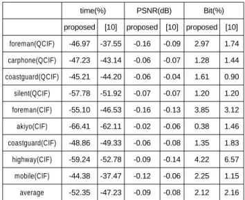 Table 4. Experimental results