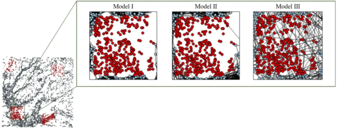 Fig.  6.  Connectivity  changes  in  ecological  network  structure  following  sectoral  removal.