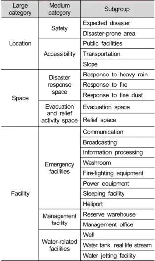 Table  2.  Indicator  classification  system Large 