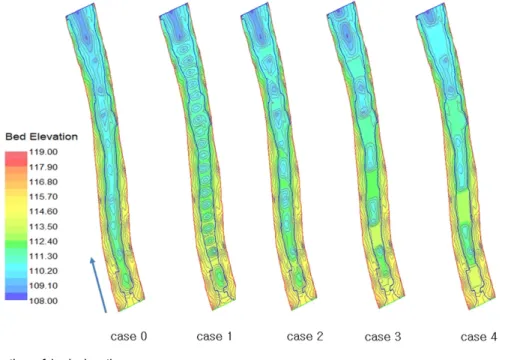 Fig. 2. Distribution of bed elevation.