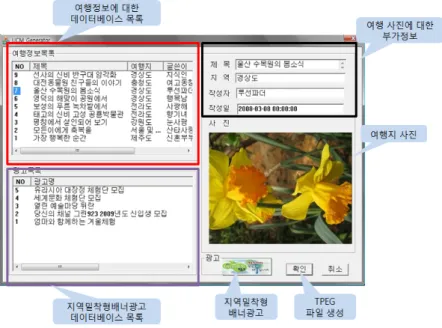 Fig. 7. The example of the TPEG-UCM message authoring tool