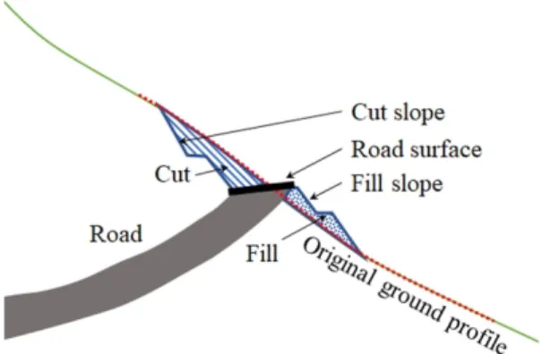 Fig. 2. A diagram showing the cut and fill construction  of road.