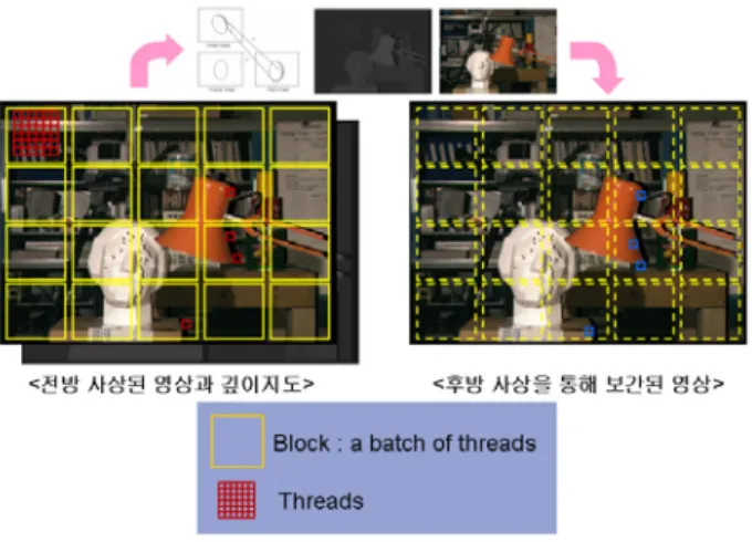 Fig 12. Parallel processing of backward mapping