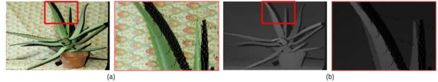 Fig 15. Result images after forward mapping. (a) Forward-mapped color image, (b) Forward-mapped depth map