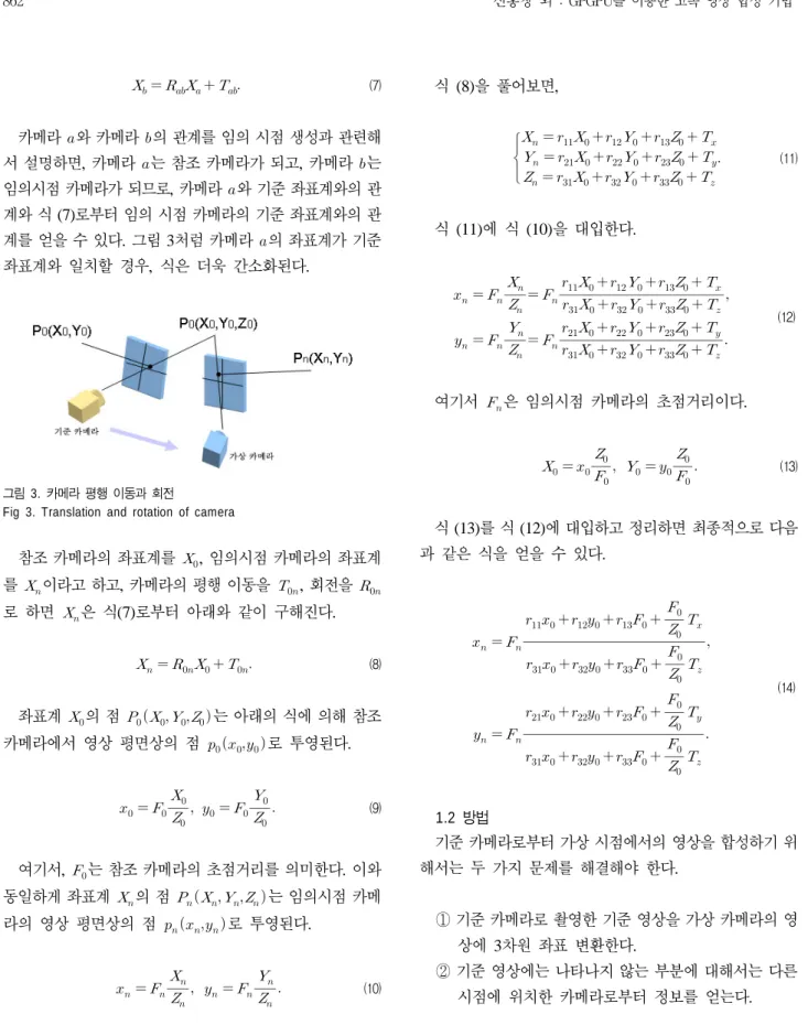 Fig 3. Translation and rotation of camera