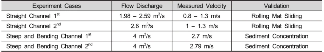 Table 1. Large-scale experiment cases